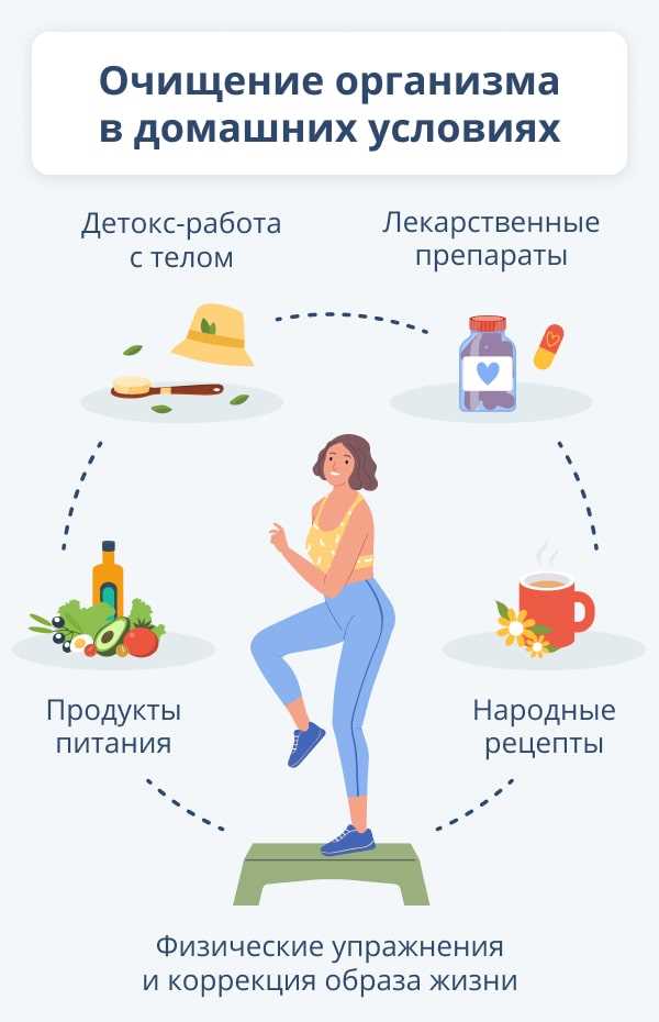 Как очистить нагар на сковороде? Как можно очистить