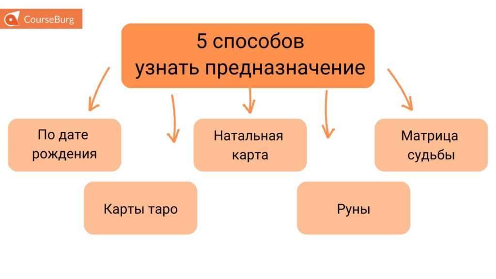 2. Стив Джобс