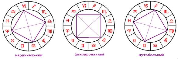 Преодоление страхов и блоков с помощью астрологических методов