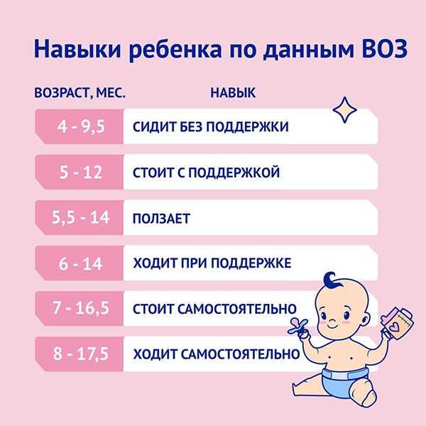 Уход и безопасность во время тренировок; как научить грудничка ползать