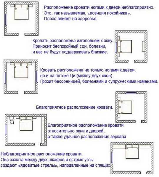 Суеверия и приметы, связанные со сном напротив зеркала