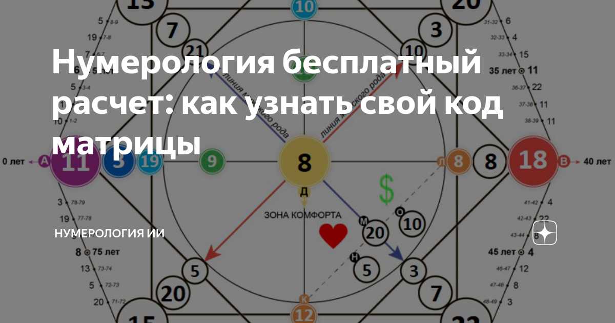 Получите глубокое понимание своей судьбы