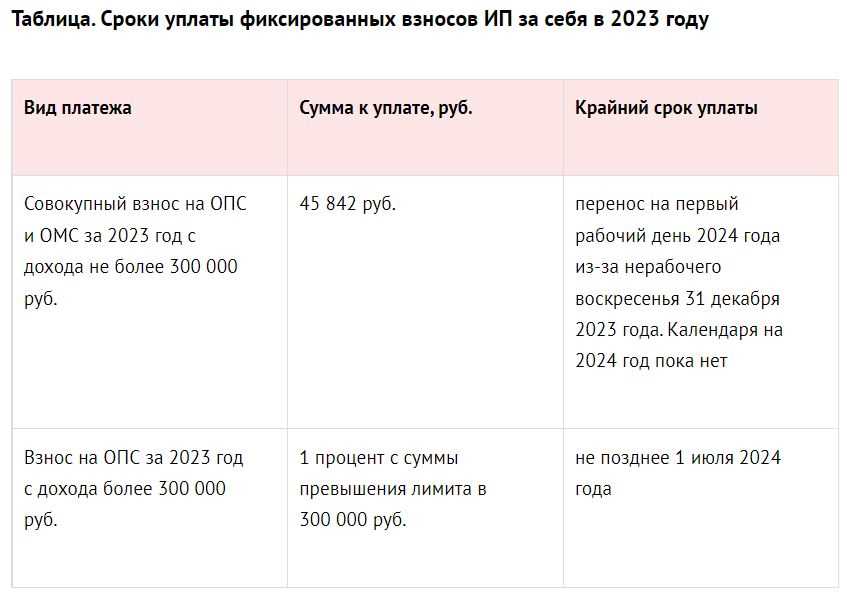 Налог на имущество ИП: особенности, сколько надо платить за ип