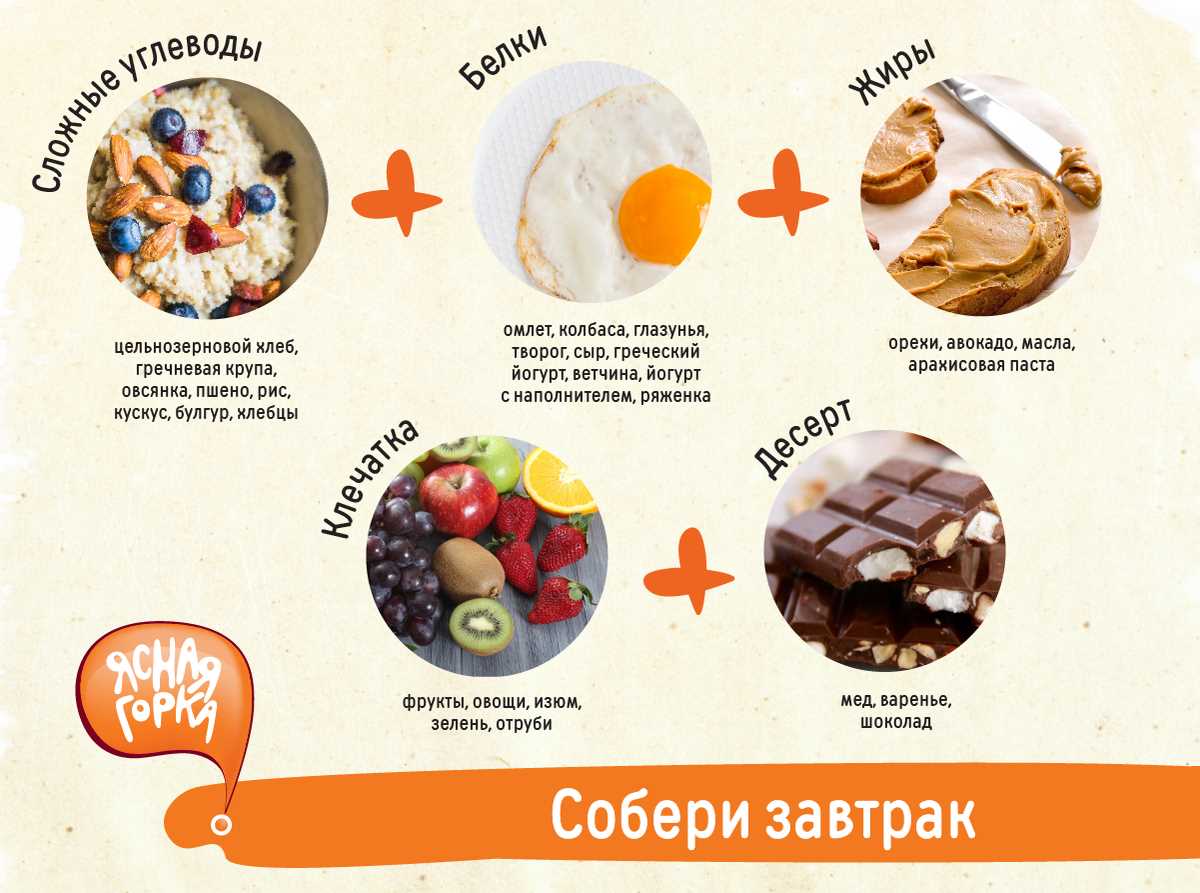Как поднять настроение с помощью вкусного завтрака Как поднять настроение с помощью вкусного завтрака