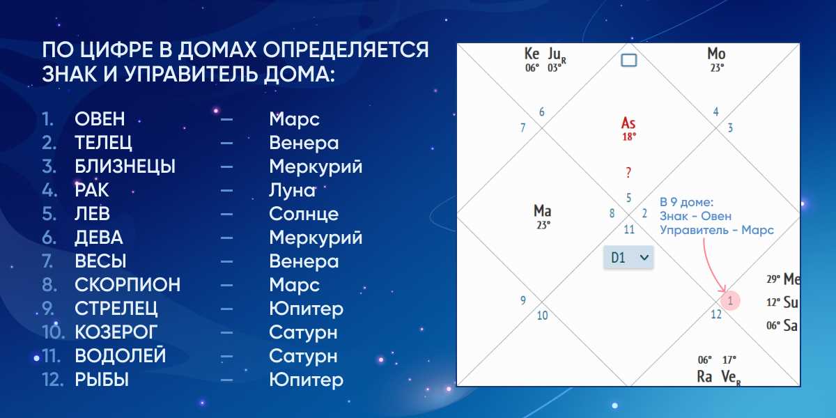 Понимание натальной карты и ее влияния на предназначение