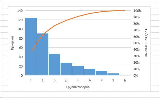 Создание нового рабочего листа