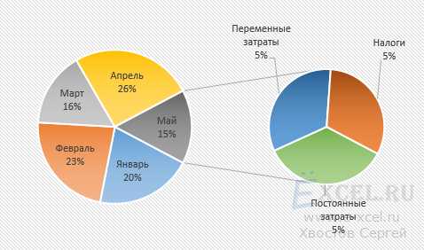 Как построить диаграмму; как нарисовать диаграмму в Excel Как построить диаграмму