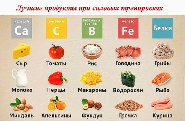 Влияние режима сна на процесс снижения веса