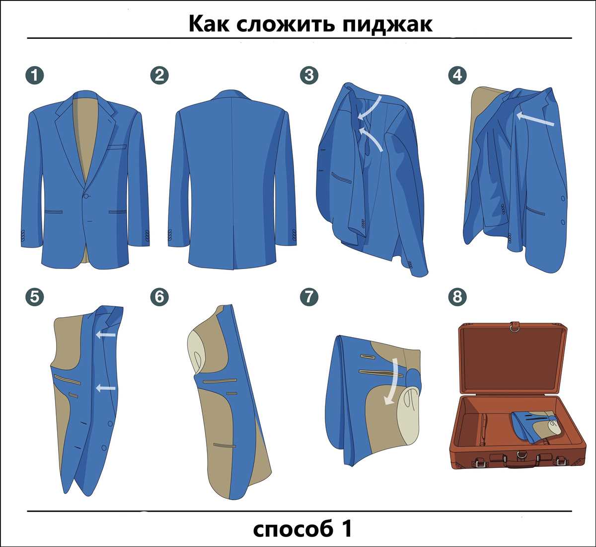 Сортировка вещей по категориям; как лучше упаковать вещи в чемодан