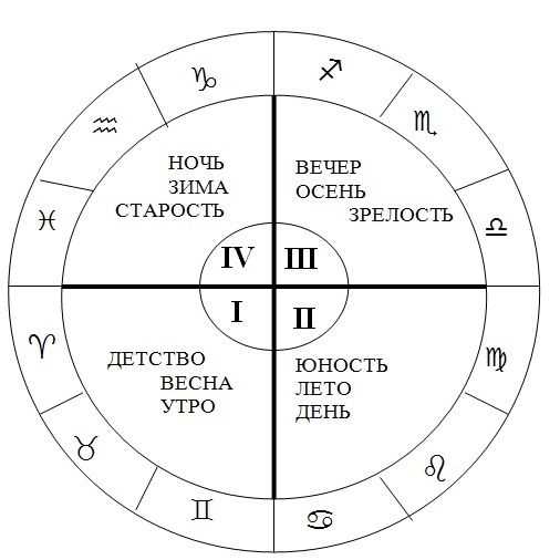 Астрология: ключ к пониманию себя и своего пути