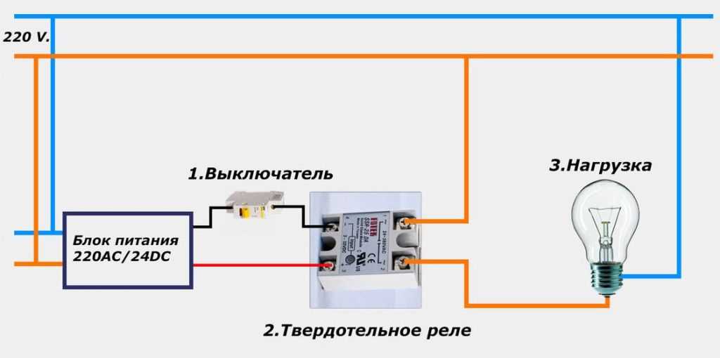 Проверка серийного номера на официальном сайте Apple: apple как проверить подлинность