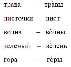 Как проверить слово
