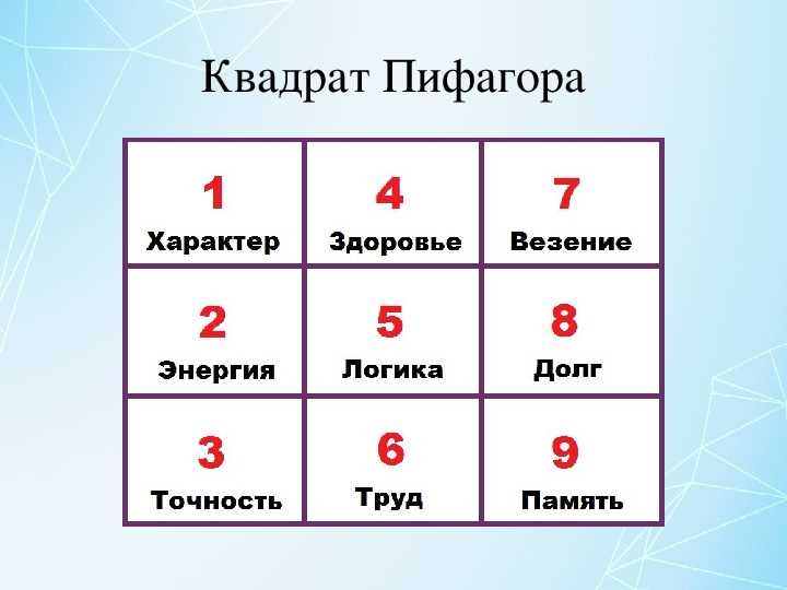 Как проверить совместимость по числам в нумерологии