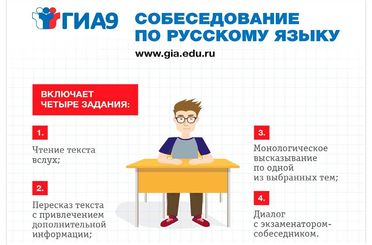 Как идеально пройти собеседование?
