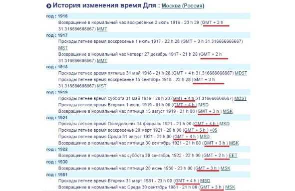 Интерпретация позиции Средней точки Луны в разных знаках зодиака