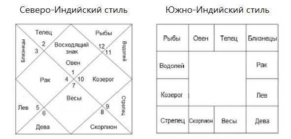 Заключение: