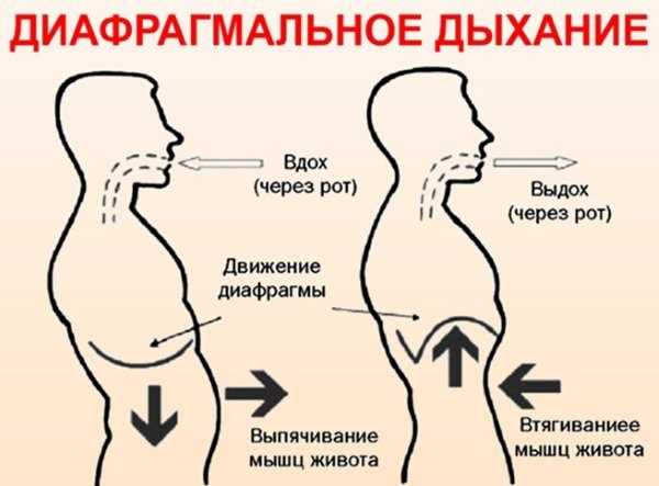 Как разжижать кровь