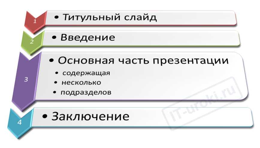 Программы для создания слайд-шоу