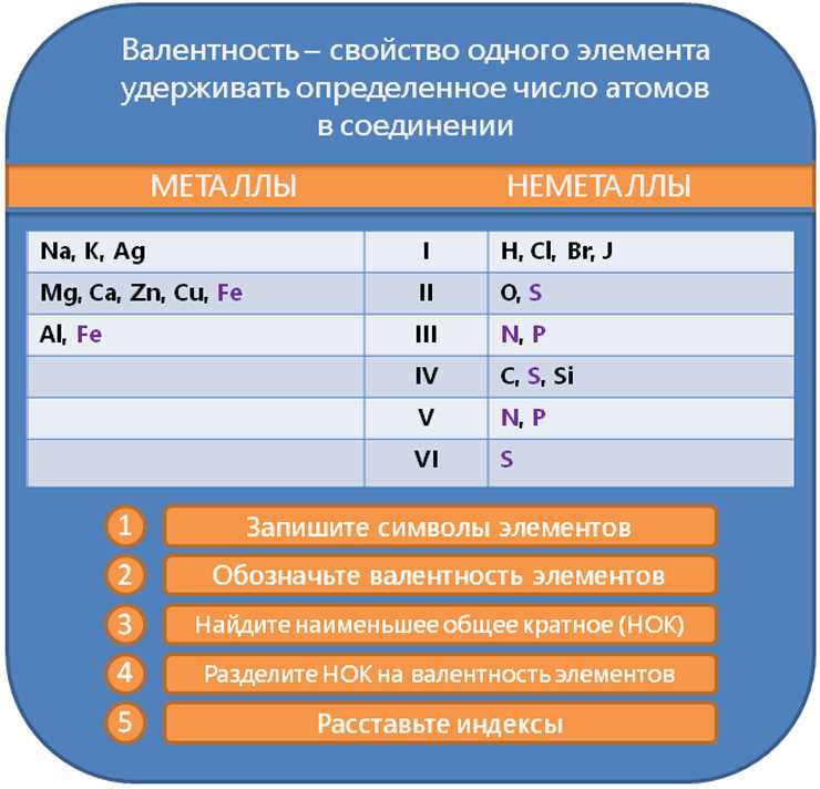 Как вставить формулу суммы в Word?