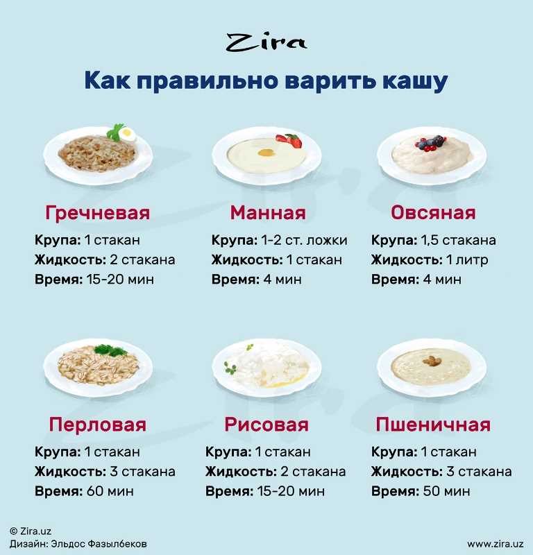 Как правильно сварить пшеничную кашу