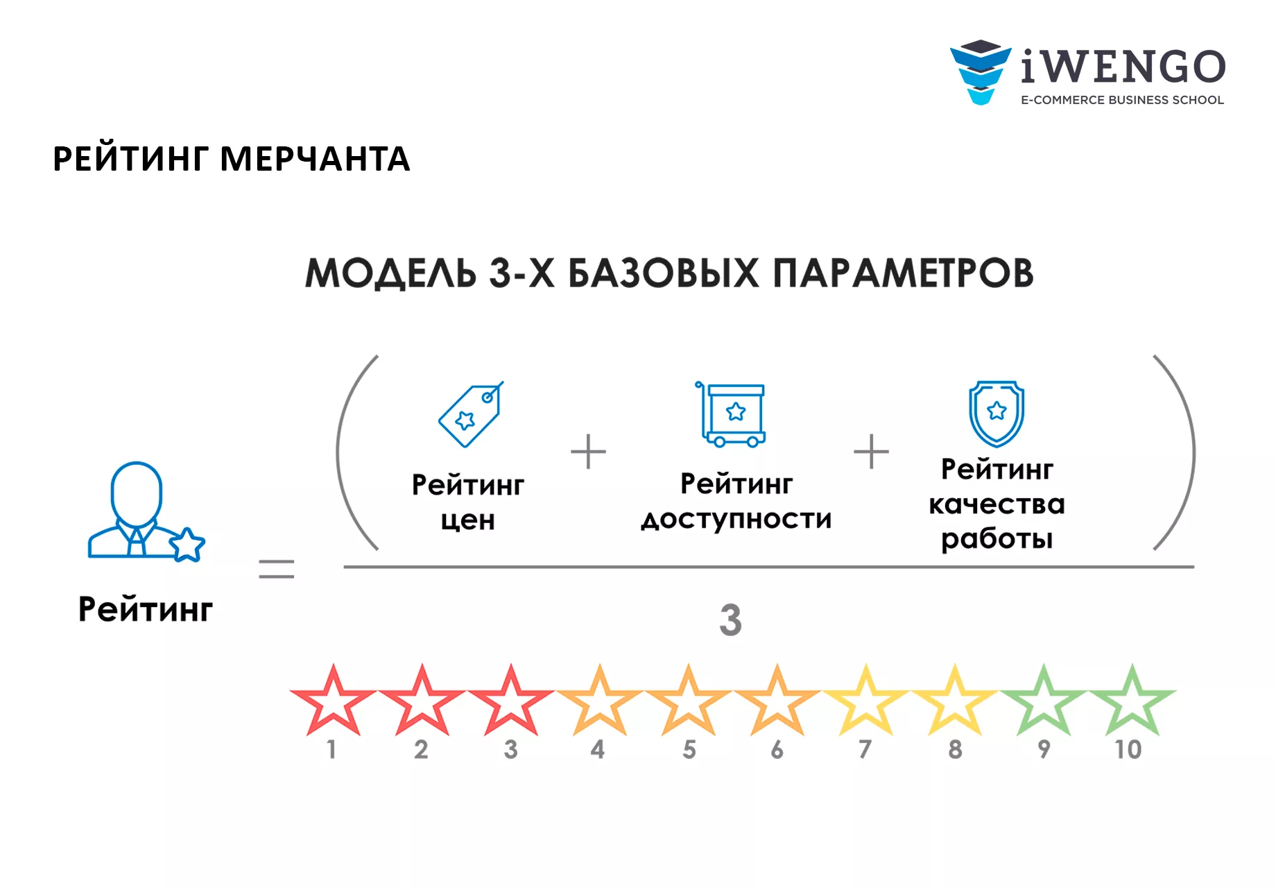 Исследование рынка