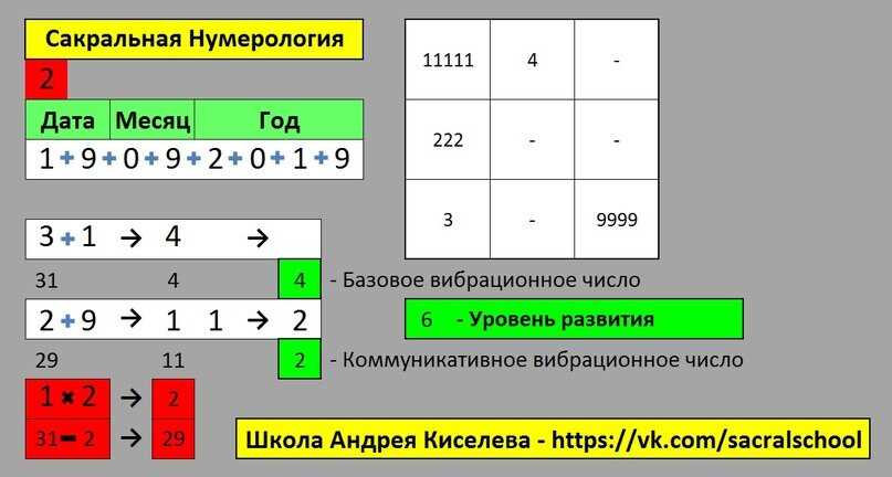 Как раскрыть тайны даты рождения с помощью нумерологии: