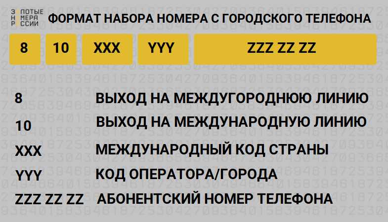 Как узнать, чей номер телефона начинается с 7