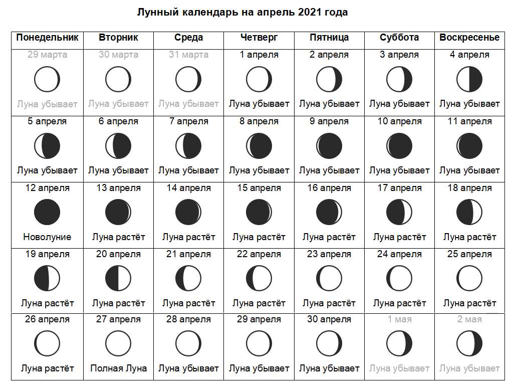 Итак, основными принципами выбора дат в лунном календаре являются учет фаз луны и ее энергетики, влияние знаков Зодиака на конкретное событие, а также учет индивидуальных особенностей каждого человека. При выборе даты важно учитывать свои цели, задачи и индивидуальные предпочтения, чтобы достичь наилучших результатов.