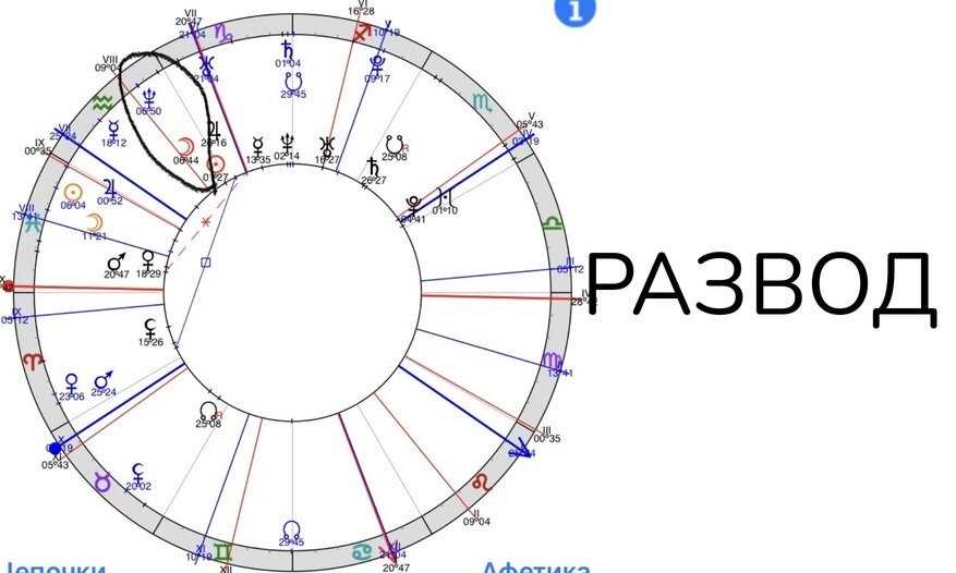 Роль Сатурна в натальной астрологии