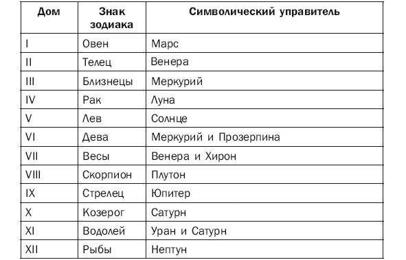 Заключение