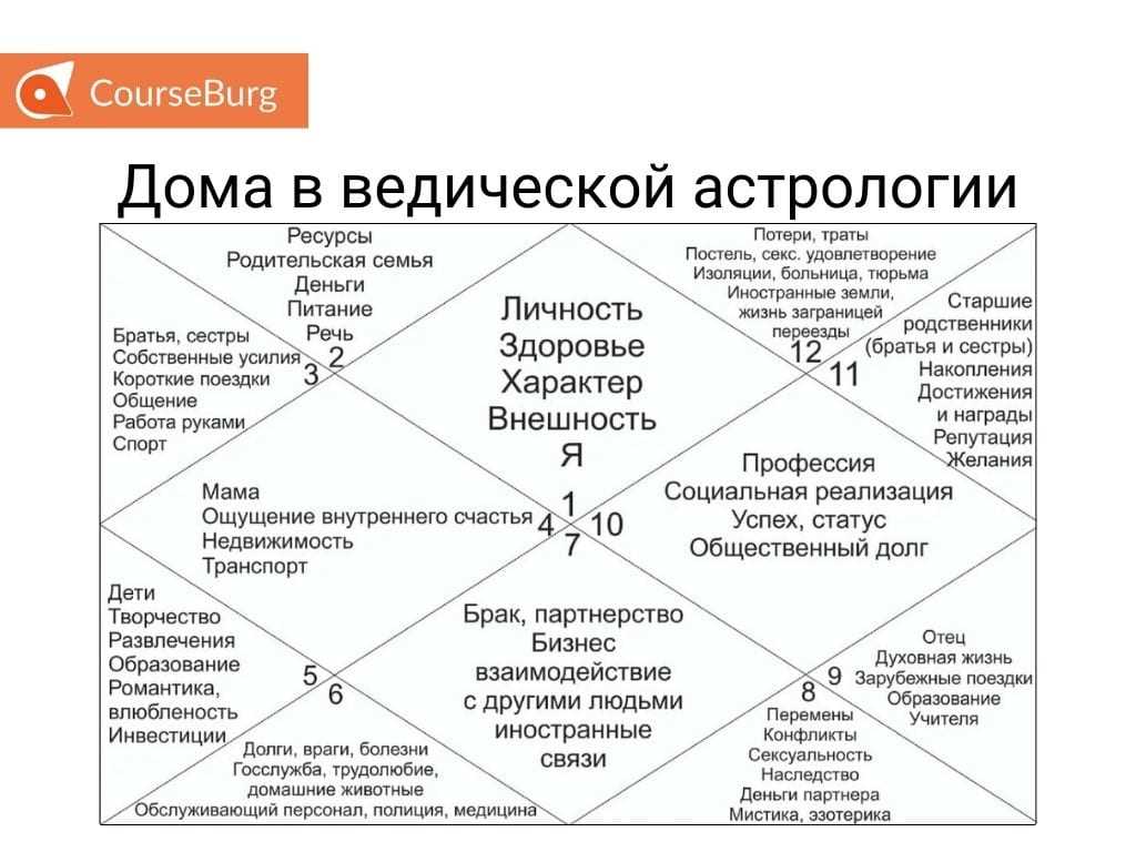 Солнце (Символ силы и личности)