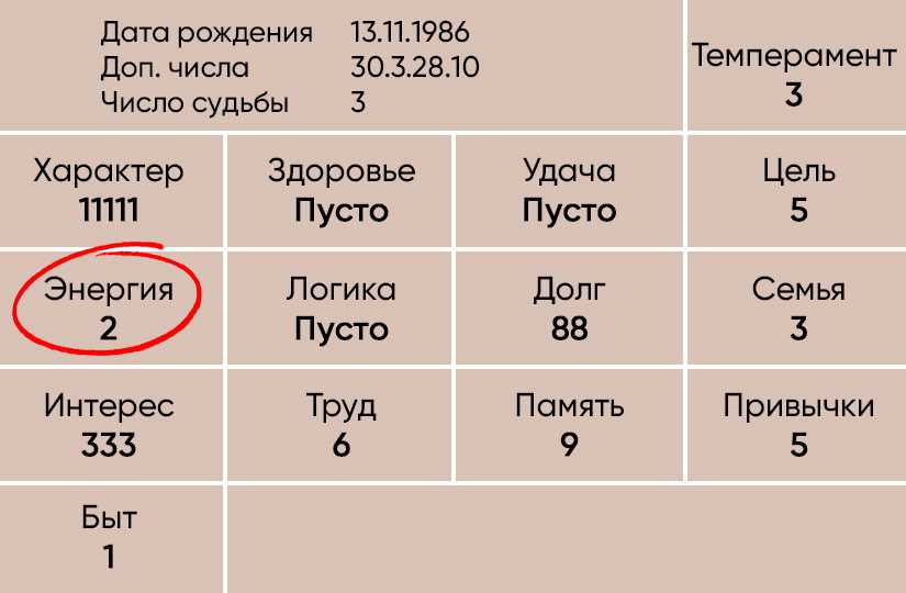 Число 1