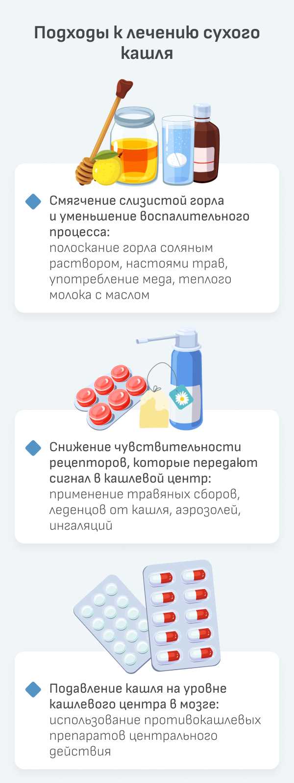 Как успешно лечить кашель и справиться с ним Кашель как лечить