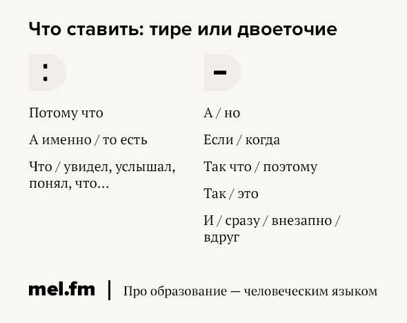 Когда и где правильно использовать тире при онлайн текстовом формате