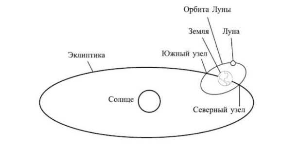 Квантовые явления в астрологии: ключевые моменты