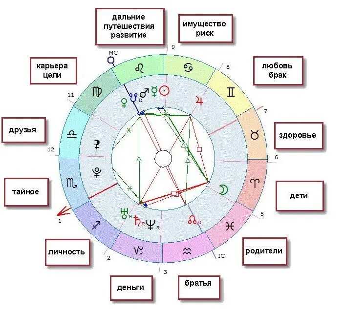 Примечание: