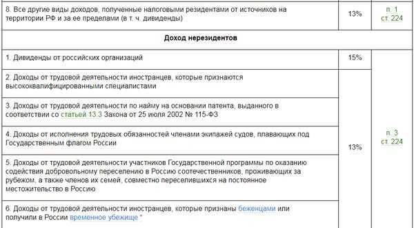Как избежать неправильного удержания налога; что значит удержание налога