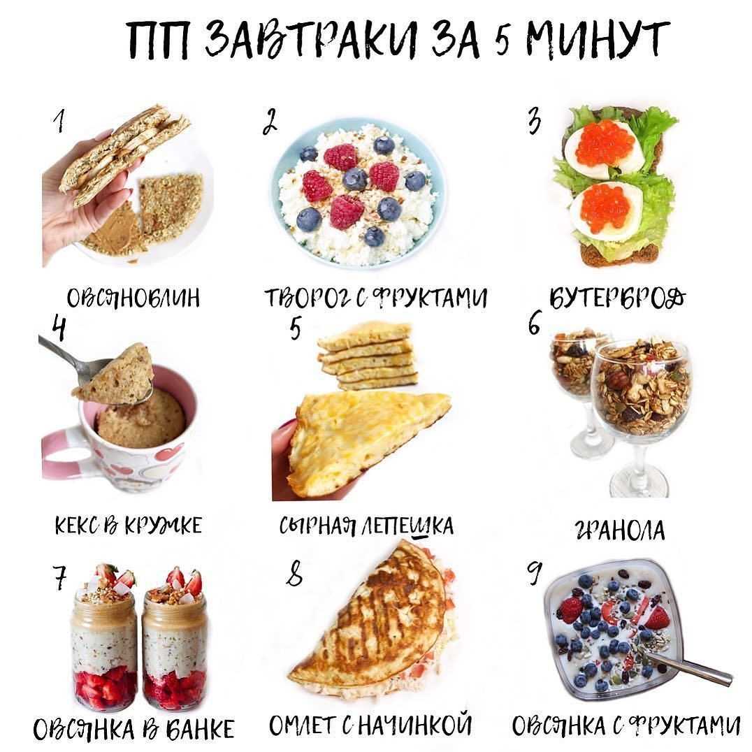 Важность правильного завтрака для снижения веса