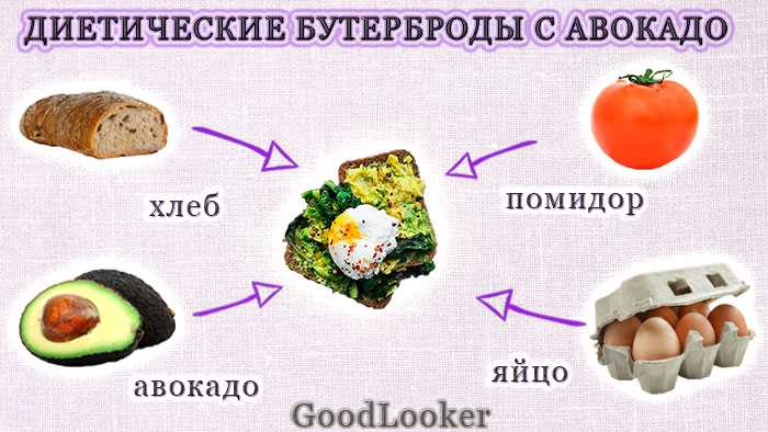 Легкие и полезные завтраки для похудения Легкие и полезные завтраки для похудения.