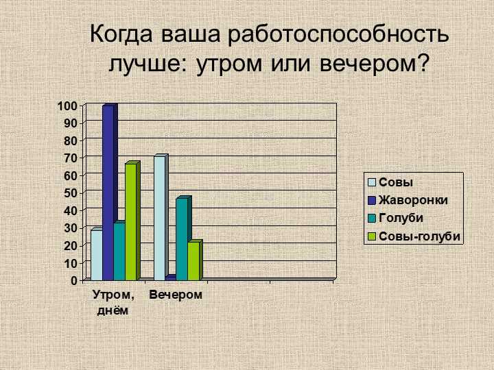 Научные исследования занимаются изучением взаимосвязей между лунными ритмами и биологическими циклами организмов. Луна оказывает влияние на многие биологические процессы, начиная от приливов и кончая поведением животных.