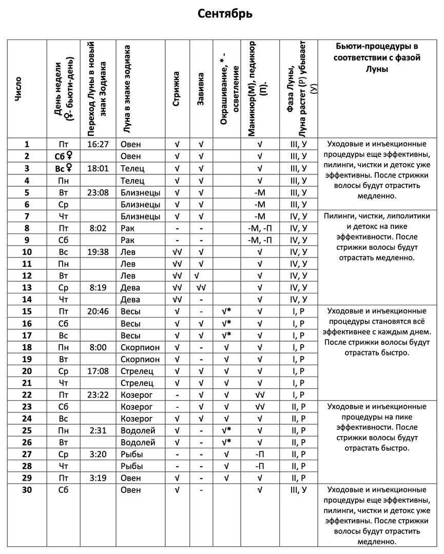 Для начала, давайте разберемся с терминологией. Фокус в данной теме сосредоточен на фазе Луны - от роста до спада. На протяжении этого цикла происходят изменения в ритме энергии, которые, по мнению многих, могут повлиять на эффективность процедур по уходу за собой. И так, первый важный этап – фаза роста Луны. Это период силы и энергии, когда тело тонизируется и регенерируется вместе с кожей. Таким образом, в эти дни лучше проводить процедуры, которые помогут улучшить тонус кожи, стимулируют рост волос и улучшают общий цвет лица.