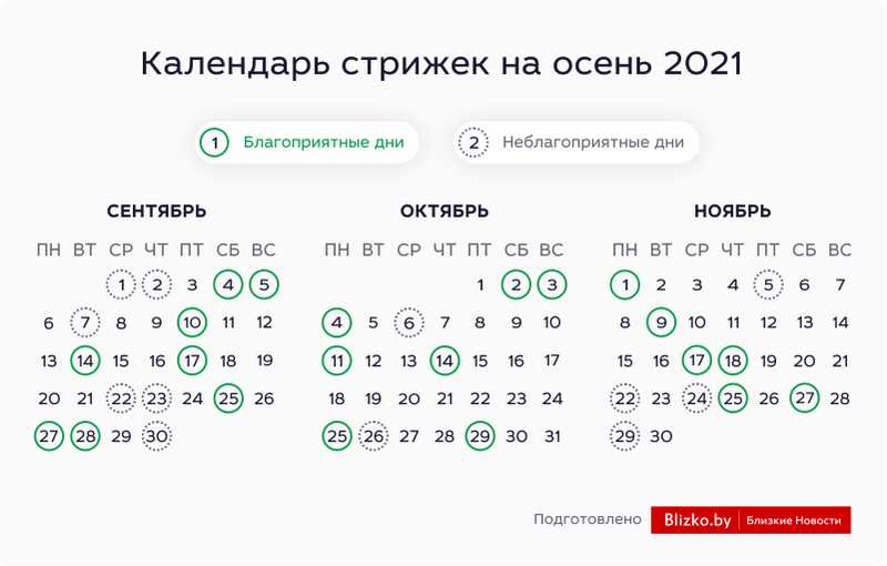 Лунный календарь давно привлекает внимание людей своей таинственностью и мистическими свойствами. Многие верят, что влияние Луны может сказываться и на наших организмах, в том числе и на состоянии кожи. Поэтому, выбирая дату для посещения косметолога, многие ориентируются именно на лунный календарь.
