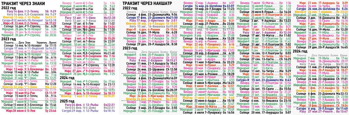 Лунный календарь - это инструмент, который позволяет следовать естественным циклам Луны и использовать ее энергию для улучшения нашей жизни и духовного развития. Столетиями люди различных культур использовали Луну как источник вдохновения, руководства и ритуалов. В йоге и медитации Луна имеет особое значение, так как ее фазы предлагают уникальные возможности для работы с энергией и раскрытия внутреннего потенциала.