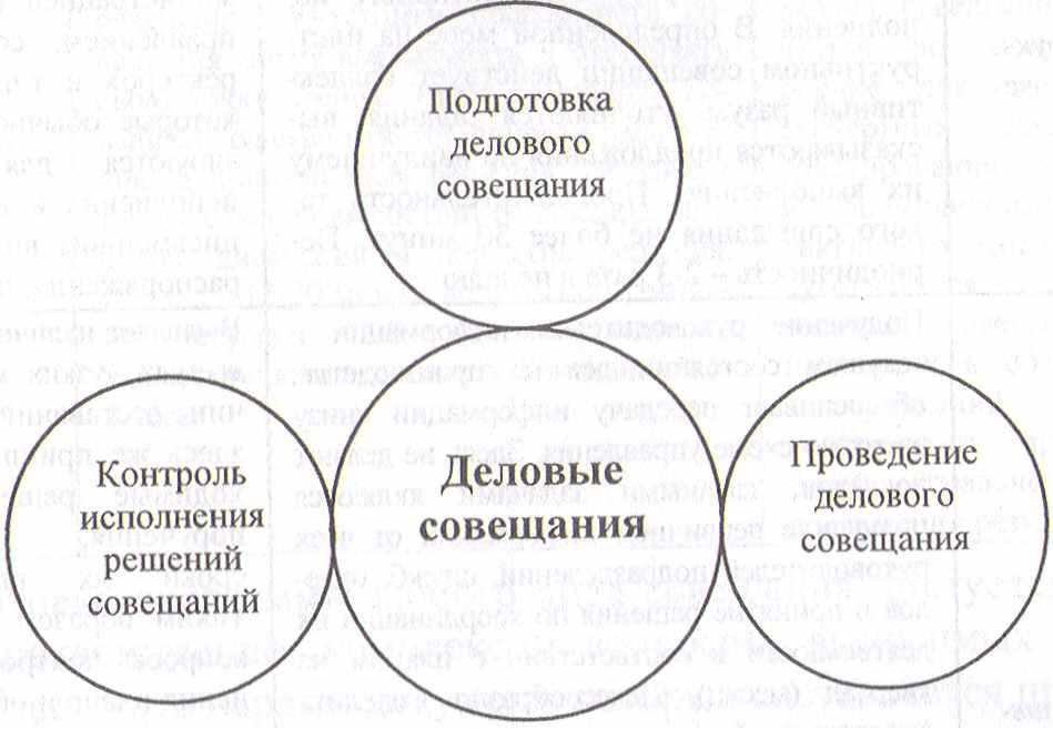 Конечно, существует множество факторов, которые также влияют на коммуникацию и принятие решений, и лунный календарь не может быть единственным руководством. Однако многие люди замечают, что учитывая фазы Луны, они могут достичь большей эффективности и успешности в своей работе и общении.