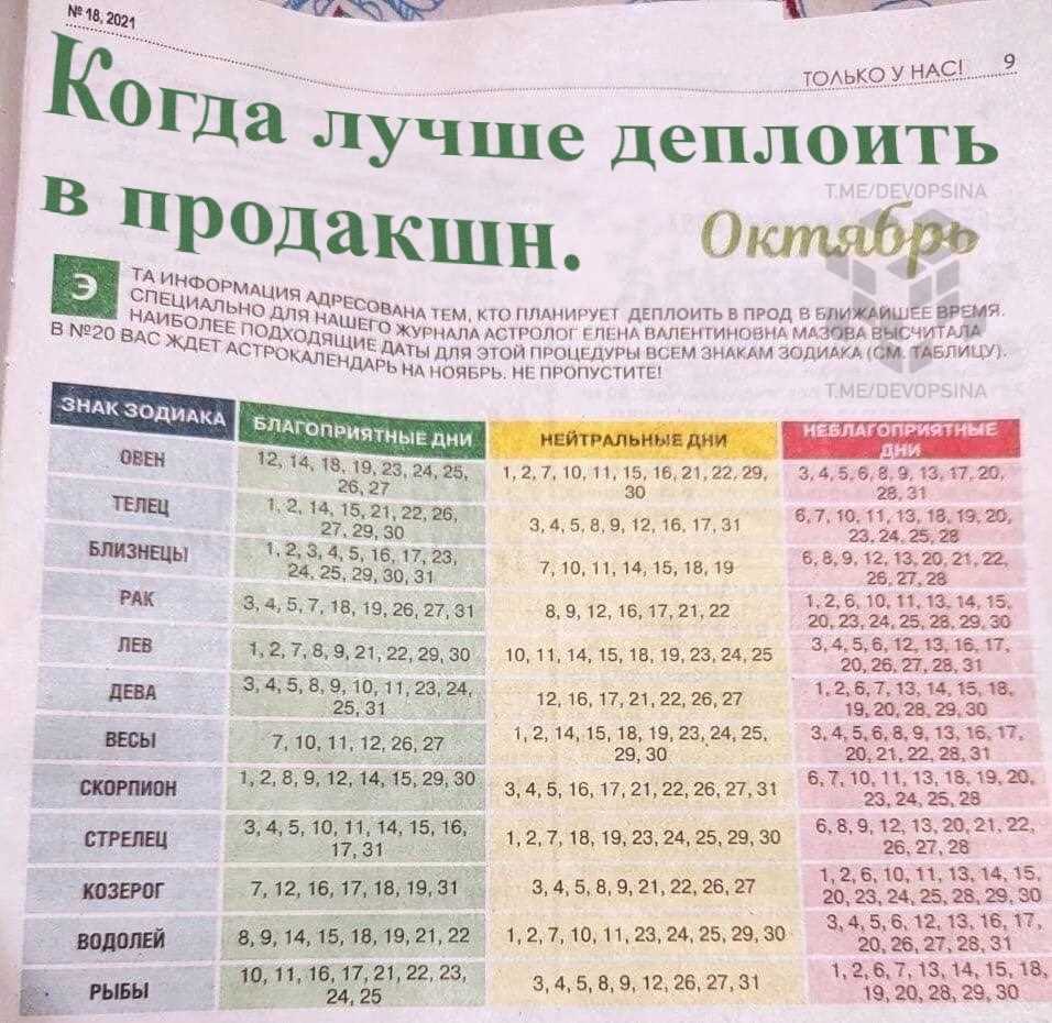 Одним из наиболее ярких проявлений эмоционального напряжения, связанного с полнолунием, является изменение поведения некоторых животных. Например, некоторые считают, что в это время кошки более активны и непредсказуемы, собаки могут быть более взволнованными и лаем, а некоторые животные могут вести себя агрессивно. Это явление может быть связано с изменением уровня магнитного поля Земли во время полнолуния, что влияет на нервную систему животных.