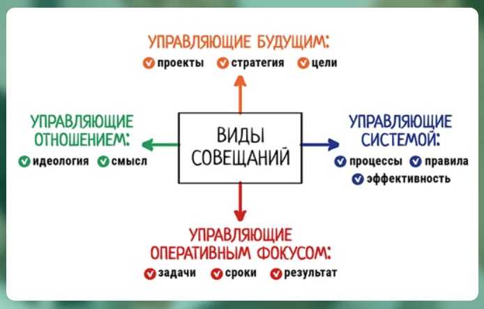 Однако есть и другие дни, которые считаются более благоприятными для проведения деловых встреч и совещаний. Новолуние, например, является временем новых начинаний и возможностей. В эти дни считается, что энергия Луны помогает нам привлечь успех и процветание в нашу работу.