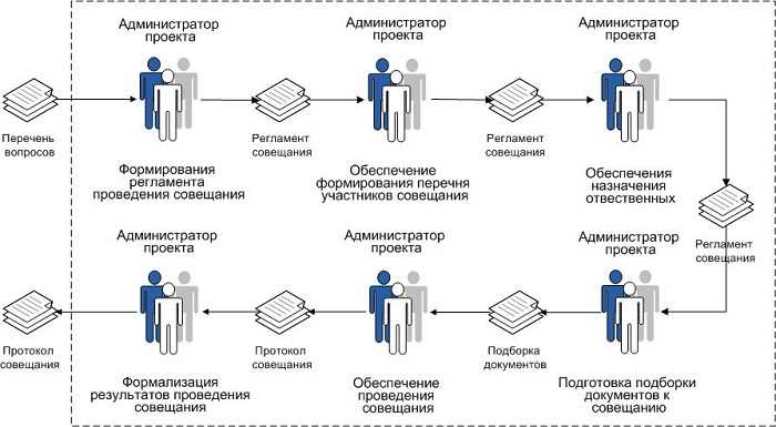 Например, в период полной Луны считается, что коммуникация может быть более эмоциональной и интенсивной. Люди могут сильнее проявлять свои эмоции и быть более открытыми в общении. Это может быть положительным или отрицательным влиянием, в зависимости от того, как мы управляем своими эмоциями и как мы воспринимаем эмоции других людей. Например, в яркую полнолуние может быть сложнее сдерживать раздражение и не выходить из себя во время общения.