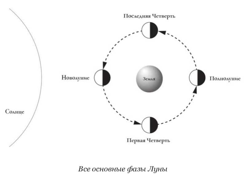 Уход за кожей – это неотъемлемая часть ежедневной рутины каждого человека. Однако, особенно важно заботиться о коже в некоторые определенные дни, когда она особенно нуждается в уходе. Среди таких дней можно выделить те, когда кожа подвергается различным воздействиям, таким как сильное солнечное излучение, холодный ветер или сухой воздух отопительных систем.