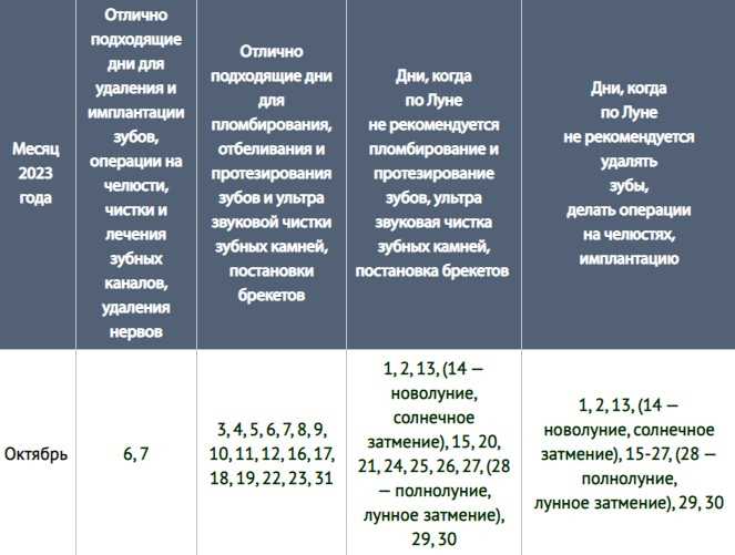 Влияние лунных фаз на организм также может оказывать влияние на гормональный баланс. Например, во время полнолуния наблюдается увеличение продукции мелатонина - гормона, отвечающего за регуляцию сна и бодрствования. Это может приводить к более длительному и качественному сну, а также улучшению настроения и общего самочувствия.