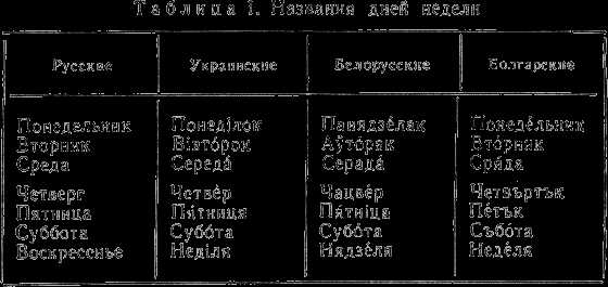 Некоторые люди также верят, что изменение фаз Луны влияет на погоду. Например, когда Луна находится в фазе растущей, на небе часто появляются облака. В этой фазе, считают они, влажность воздуха повышается, что приводит к увеличению облачности и возможным осадкам. Но снова, научных доказательств влияния фаз Луны на погоду нет.